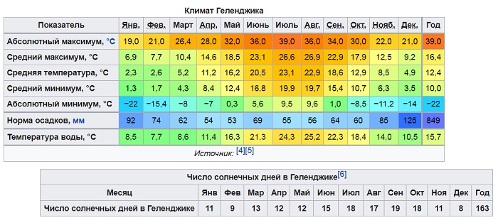 Геленджик-02 Геленджик-02