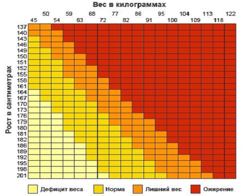 Определить Сколько Лишнего Веса